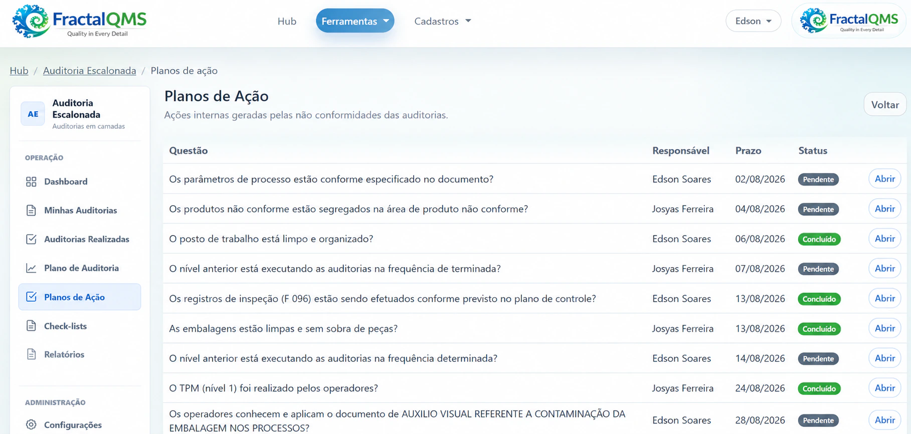 Tela de não conformidades e planos de ação na Auditoria Escalonada