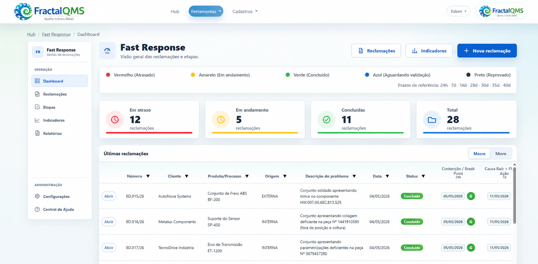 Captura de tela do módulo Fast Response da plataforma Fractal QMS